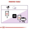 Royal Canin - Sterilised Jelly Adult Cat Food 85g