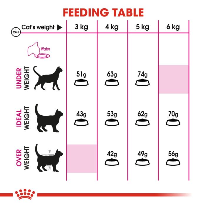 Royal Canin - Savour Exigent Adult Cat Dry Food
