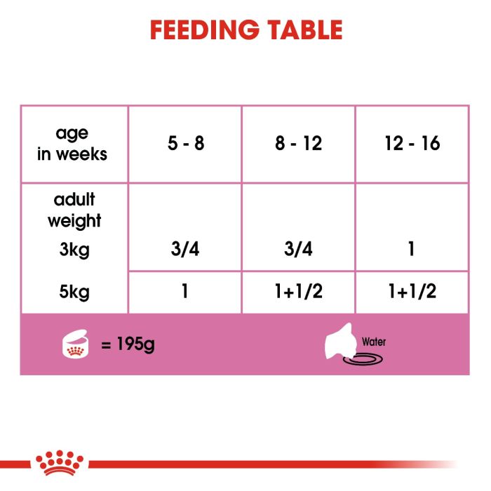 Royal Canin - Mother & Babycat Ultra Soft Mousse 195g