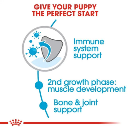 Royal Canin - Giant Puppy Dry Food 15kg