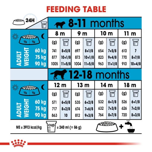 Royal Canin - Giant Puppy Dry Food 15kg