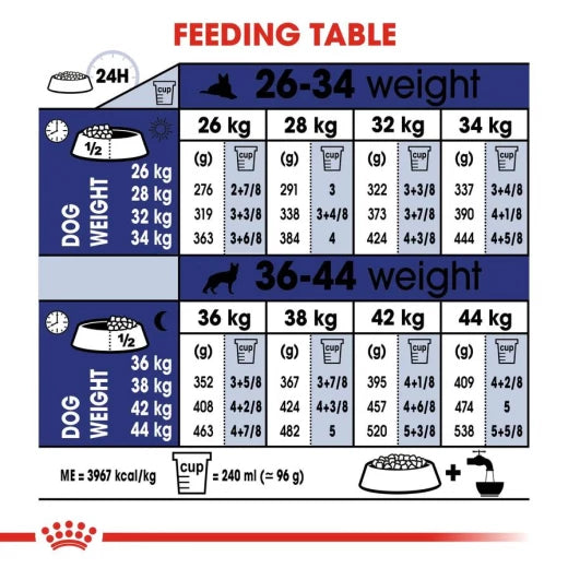 Royal Canin - Healthy Nutrition Maxi Adult Dog Dry Food 10kg