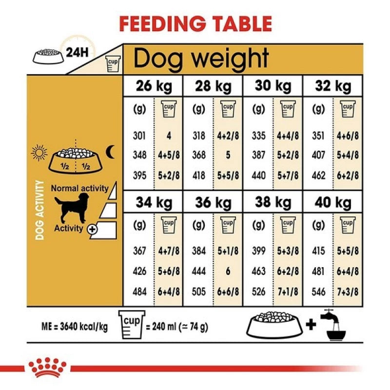 Royal Canin - Labrador Retriever Adult Dog Dry Food 12kg