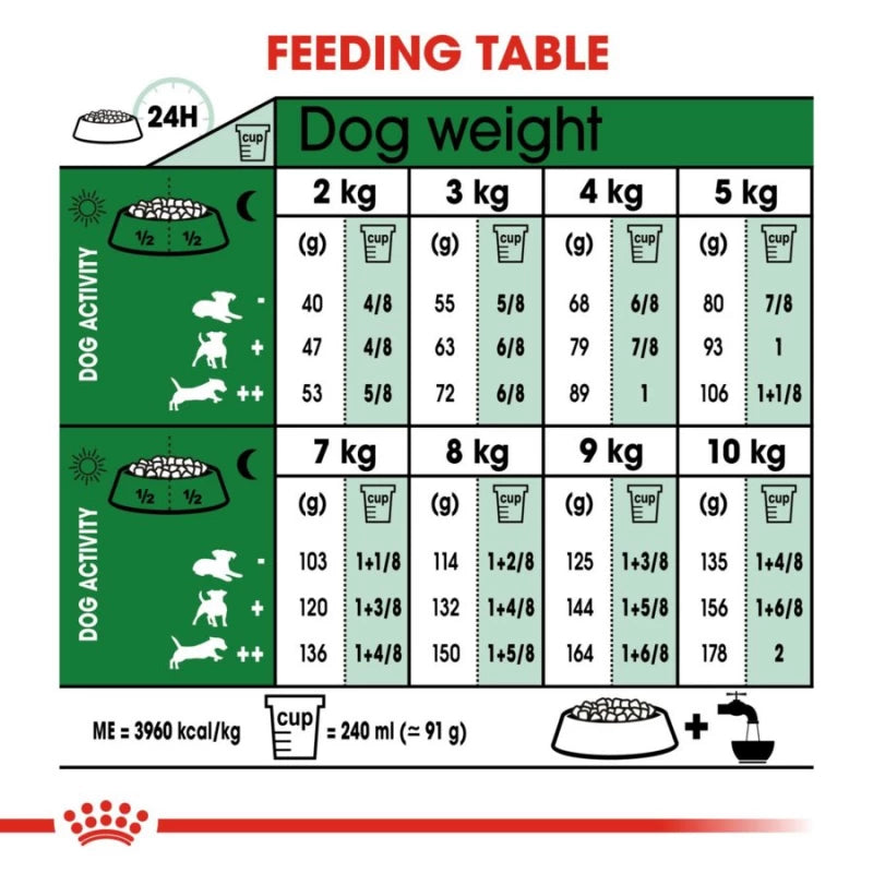 Royal Canin - Mini Adult Dog Dry Food 4kg