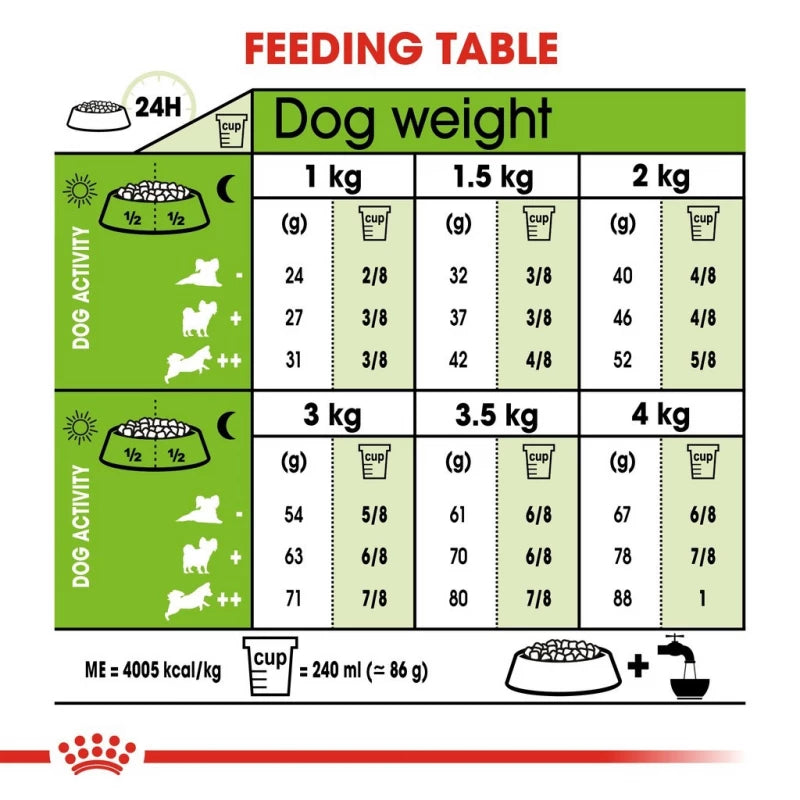 Royal Canin - XSmall Adult Dog Dry Food 3kg