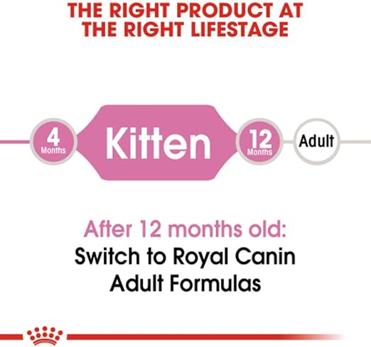 Royal Canin - FHN Kitten Dry Food 4kg