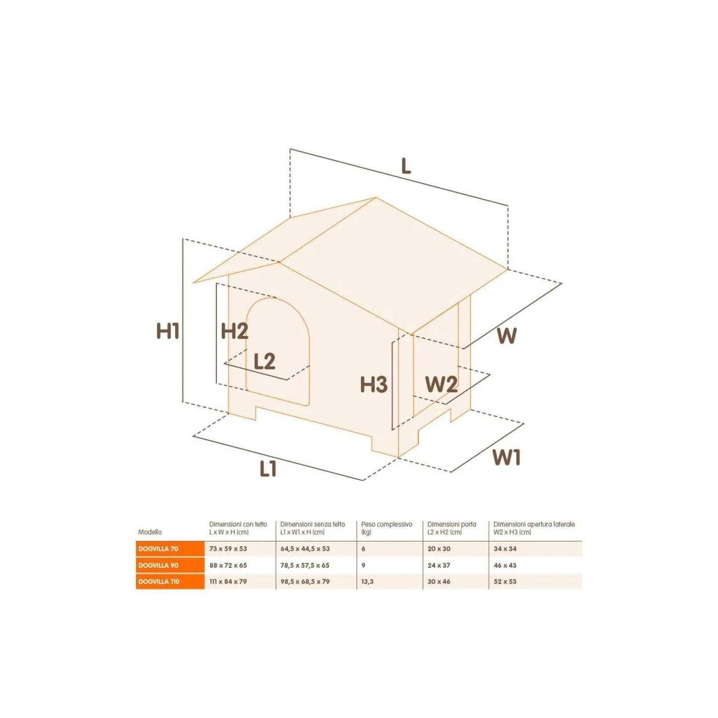 Measurement chart of a dog house with labeled dimensions on a white background