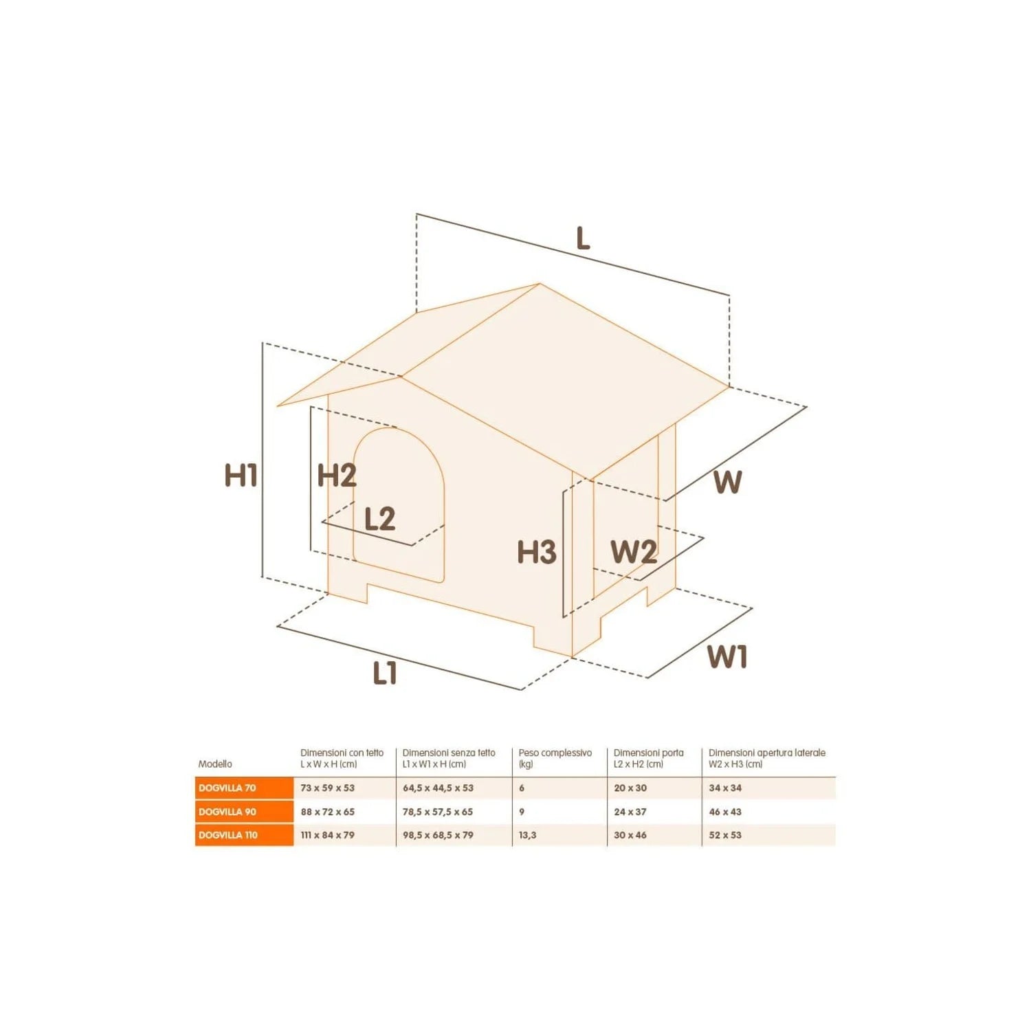 Measurement chart of a dog house with labeled dimensions on a white background