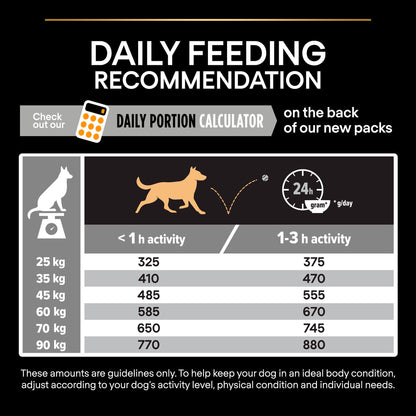 Daily feeding recommendation chart for dogs with a calculator icon and text on a black background.