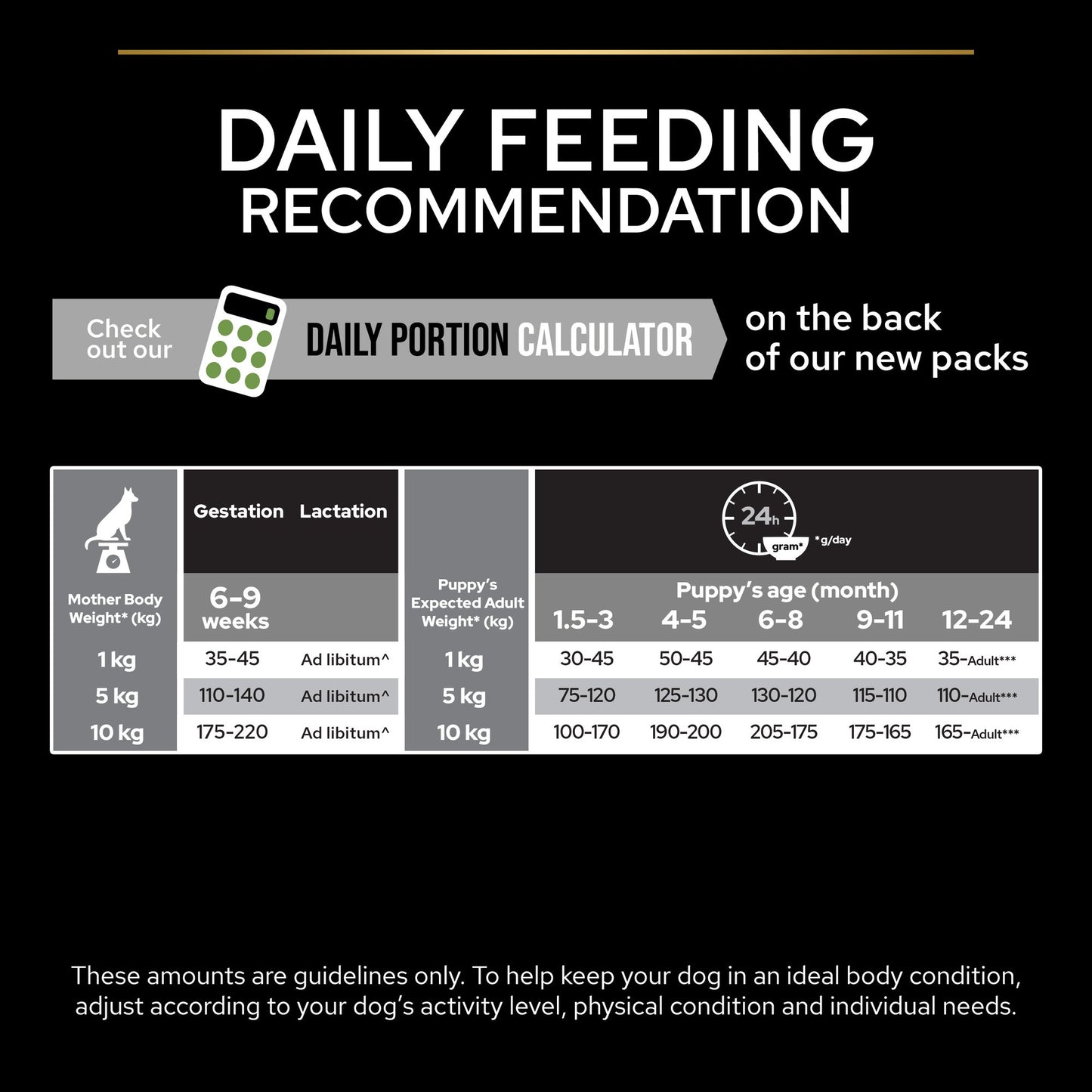 Dog feeding chart with daily portion recommendation calculator.