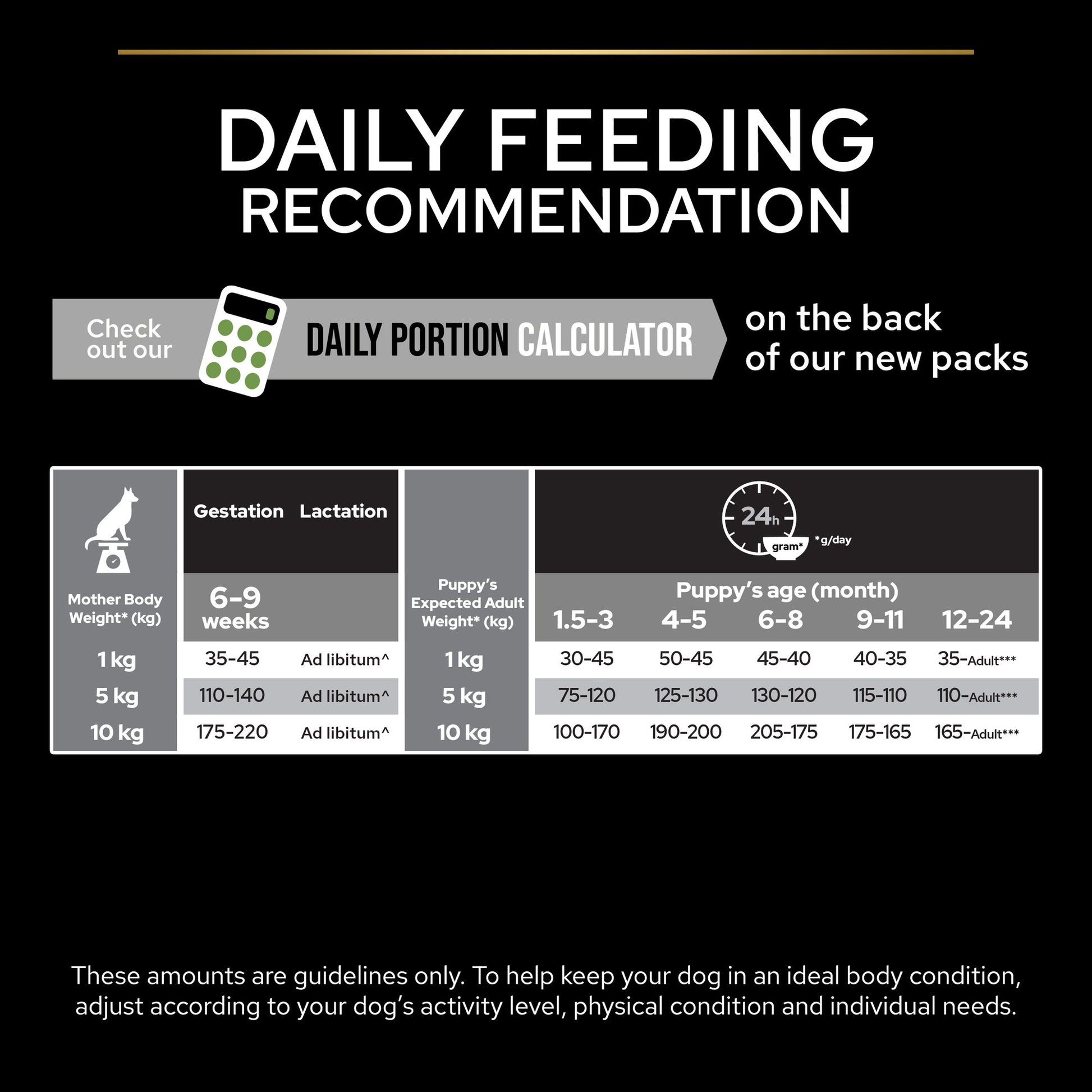 Dog feeding chart with daily portion recommendation calculator.