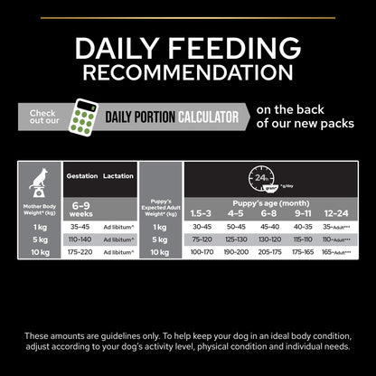 Dog feeding chart with daily portion recommendation calculator.