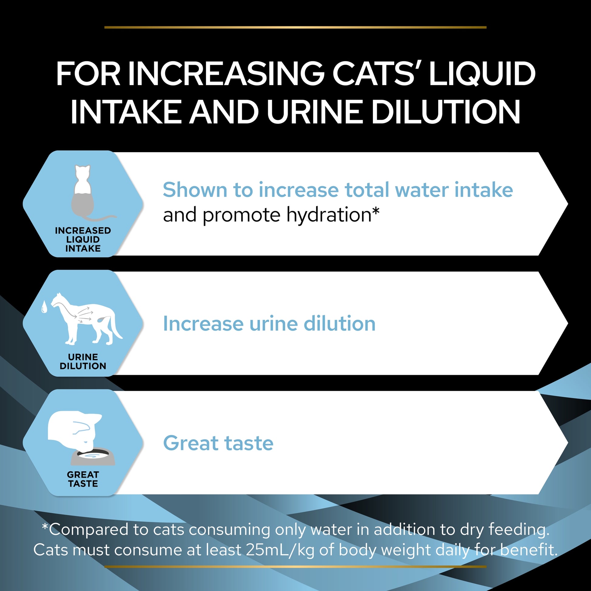 Cat water supplement packaging with text on increasing cats' liquid intake and urine dilution.