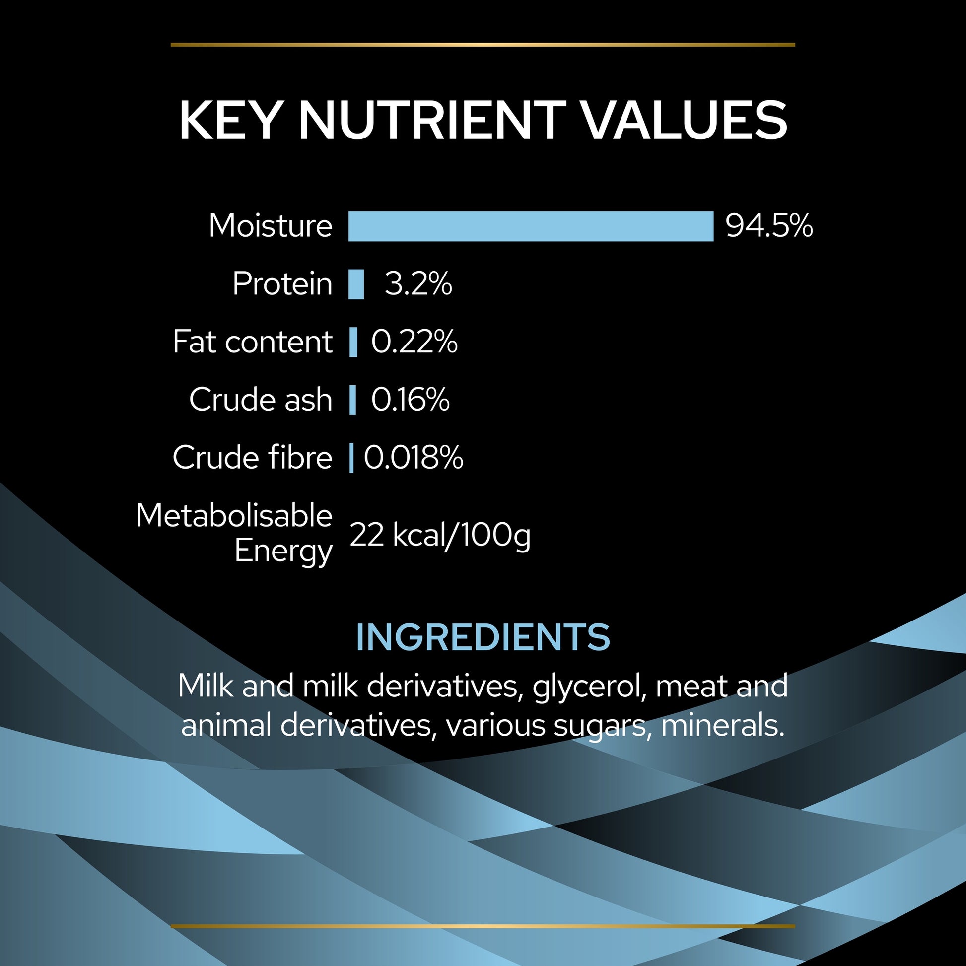 Nutritional values and ingredients of a product with blue and black background.