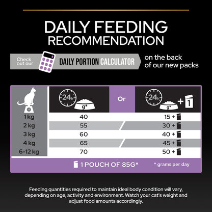 Cat food packaging with daily feeding recommendation chart and calculator.