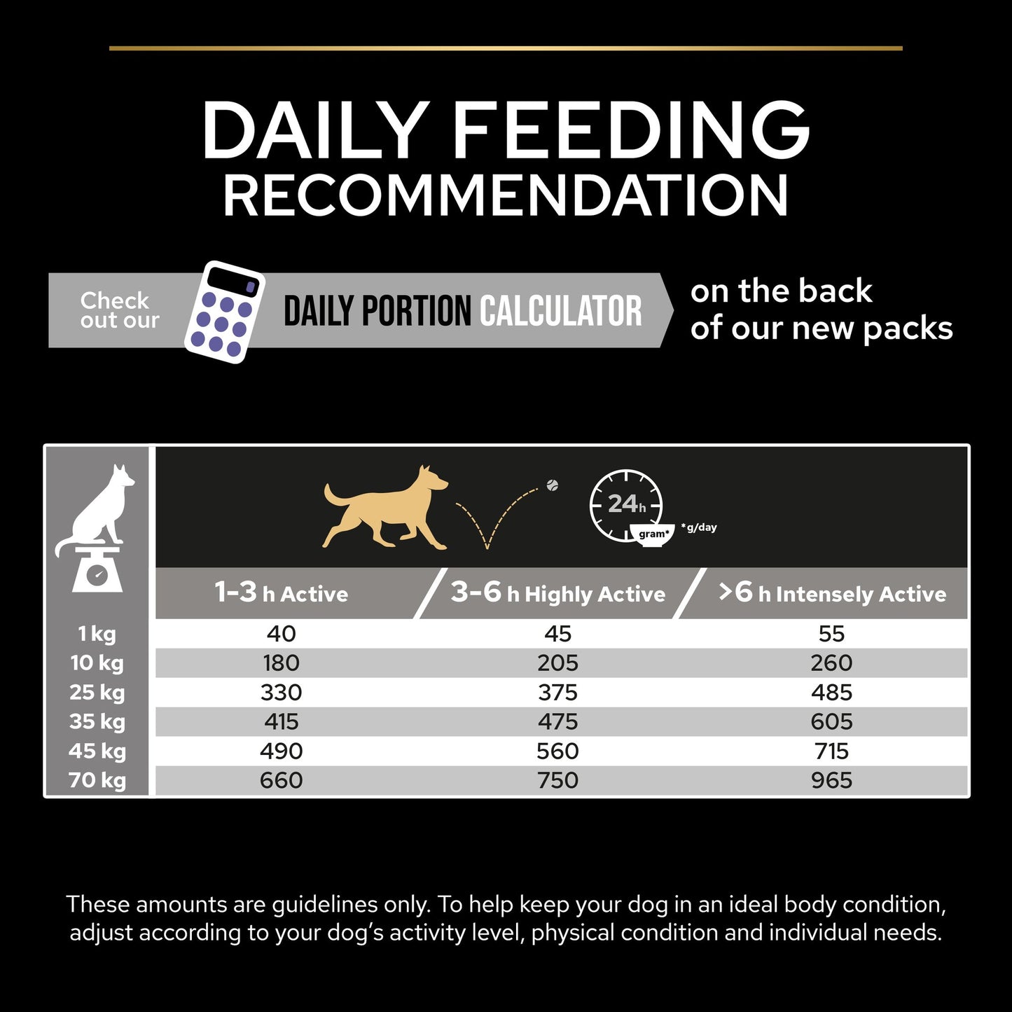 Pro Plan Performance All Sizes Adult, Dry Dog food with Chicken, 18 kg 