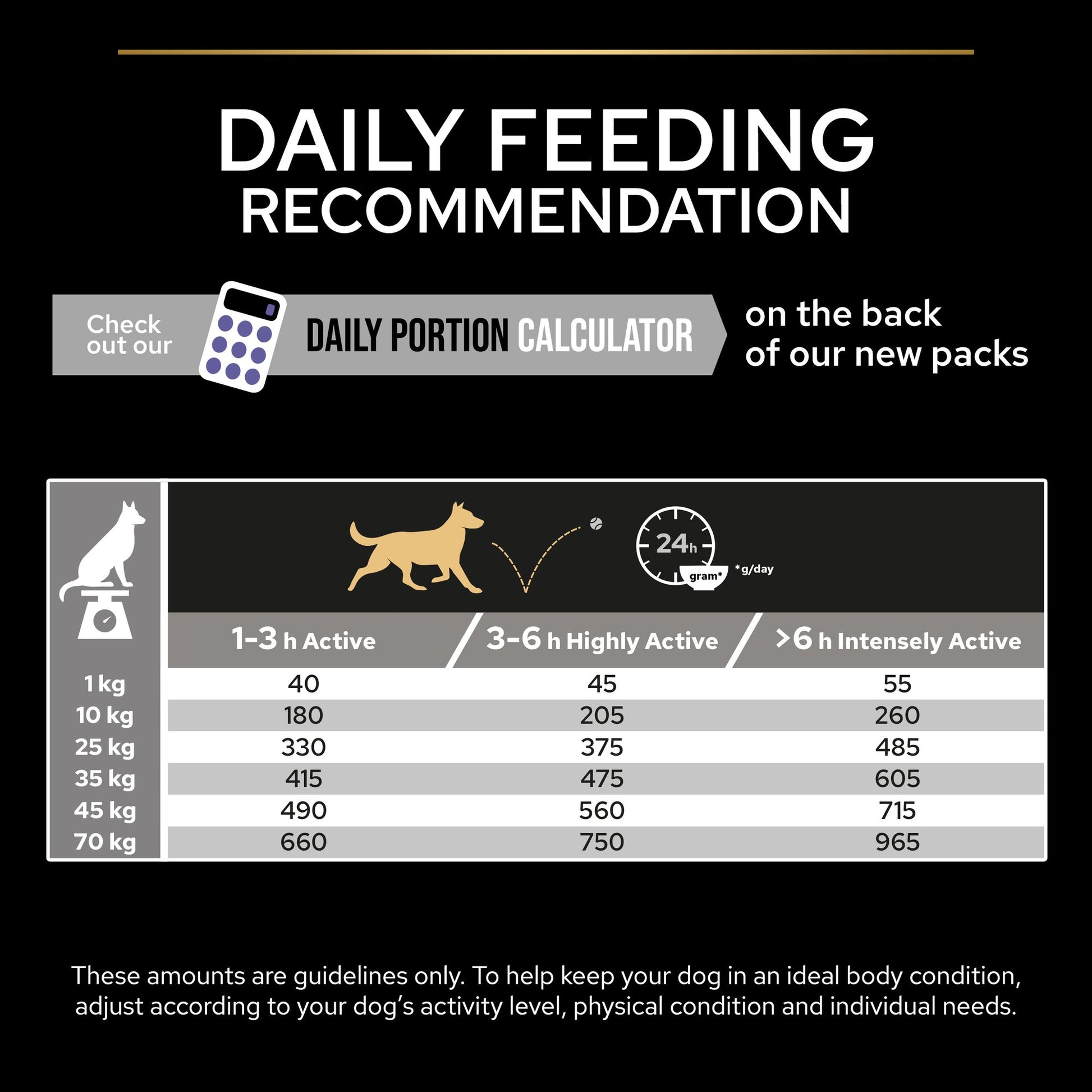 Pro Plan Performance All Sizes Adult, Dry Dog food with Chicken, 18 kg 