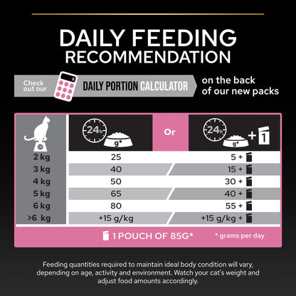 Pet food packaging with daily feeding recommendation chart.