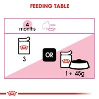 Royal Canin - Kitten Loaf 85g
