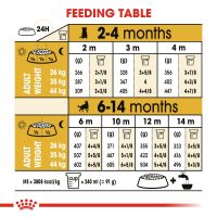 Royal Canin - German Shepherd Puppy Dry Food 12kg