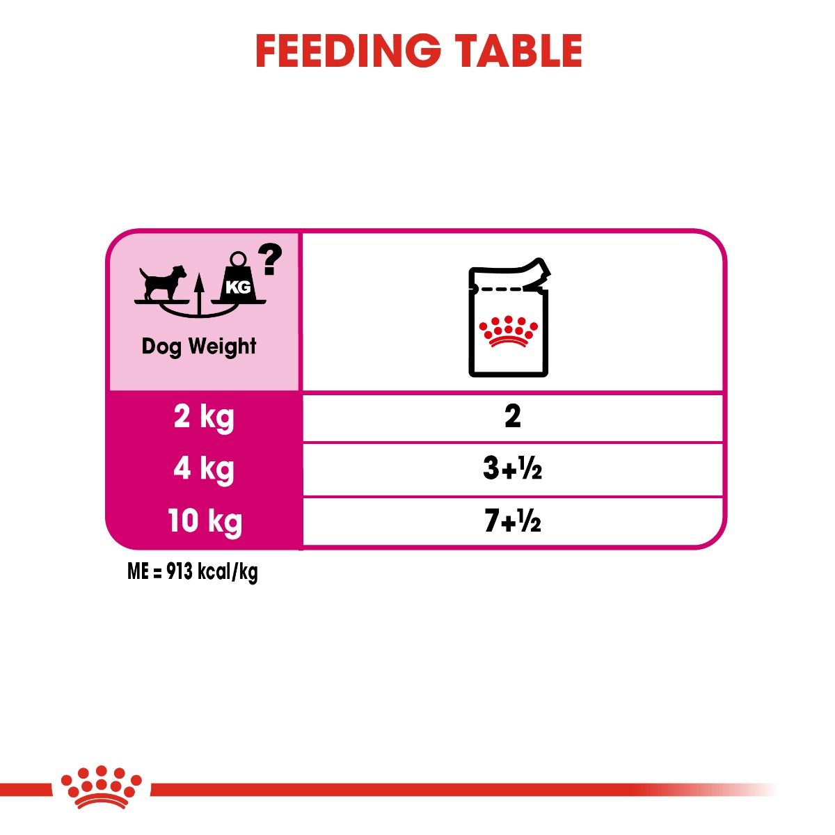 Royal Canin - Exigent Adult Dog All Sizes Loaf 85g