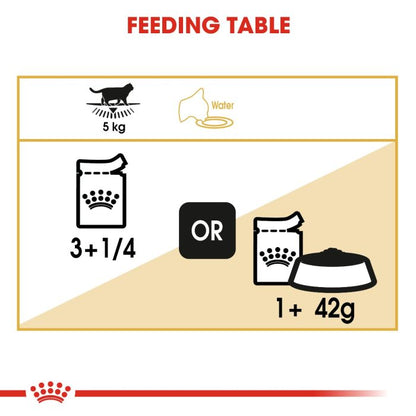 Royal Canin - British Shorthair Adult Cat Gravy 85g