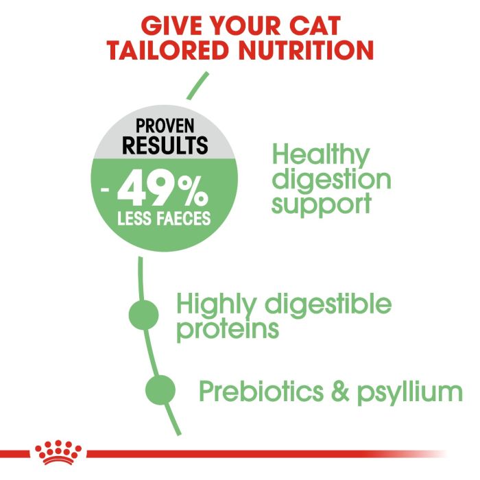Royal Canin - Digestive Care Adult Cat Dry Food 2kg