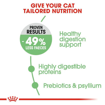 Royal Canin - Digestive Care Adult Cat Dry Food 2kg