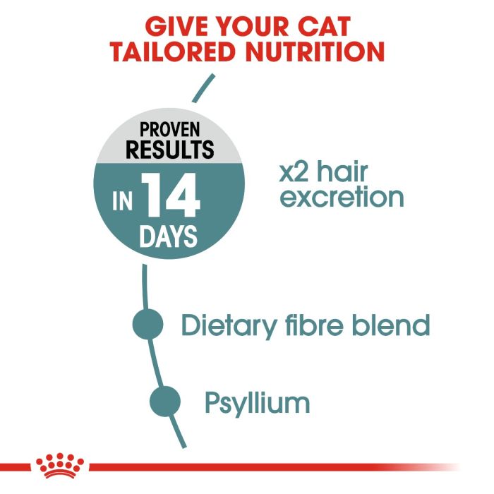 Royal Canin - Hairball Care Cat Dry Food