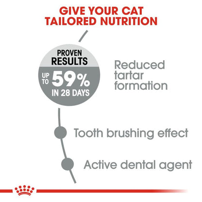 Royal Canin - Dental Care Adult Cat Dry Food 1.5kg