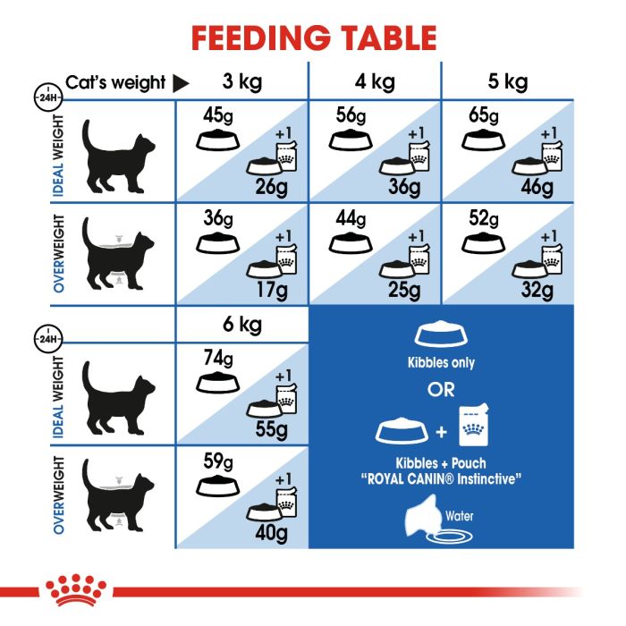 Royal Canin - Indoor 27 Adult Cat Dry Food