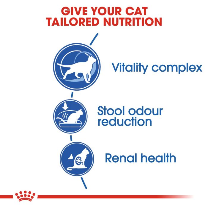 Royal Canin - Indoor 7+ Cat Dry Food 1.5kg