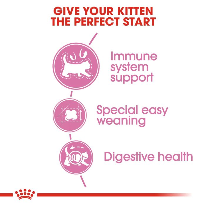 Royal Canin - Mother & Babycat Dry Cat Food