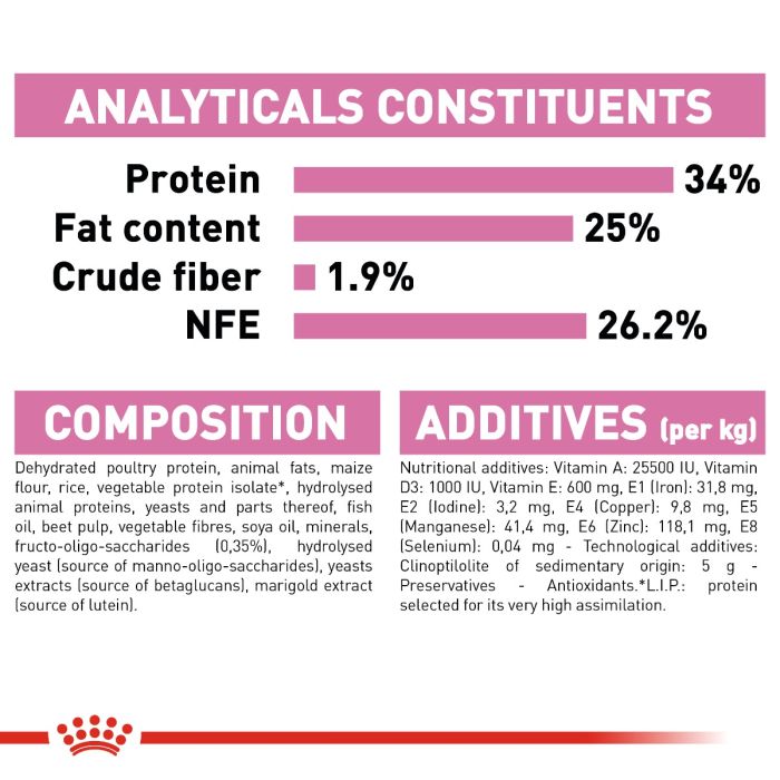 Royal Canin - Mother & Babycat Dry Cat Food