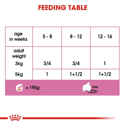 Royal Canin - Mother & Babycat Ultra Soft Mousse 195g