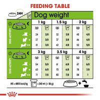 Royal Canin - XSmall Adult Dog Dry Food 1.5kg